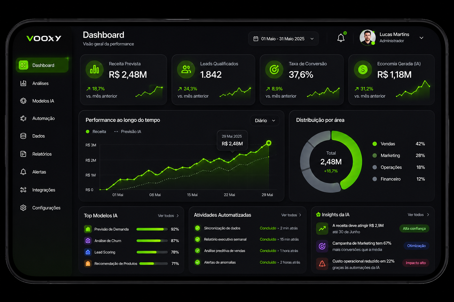 Dashboard VOOXY — versão dark