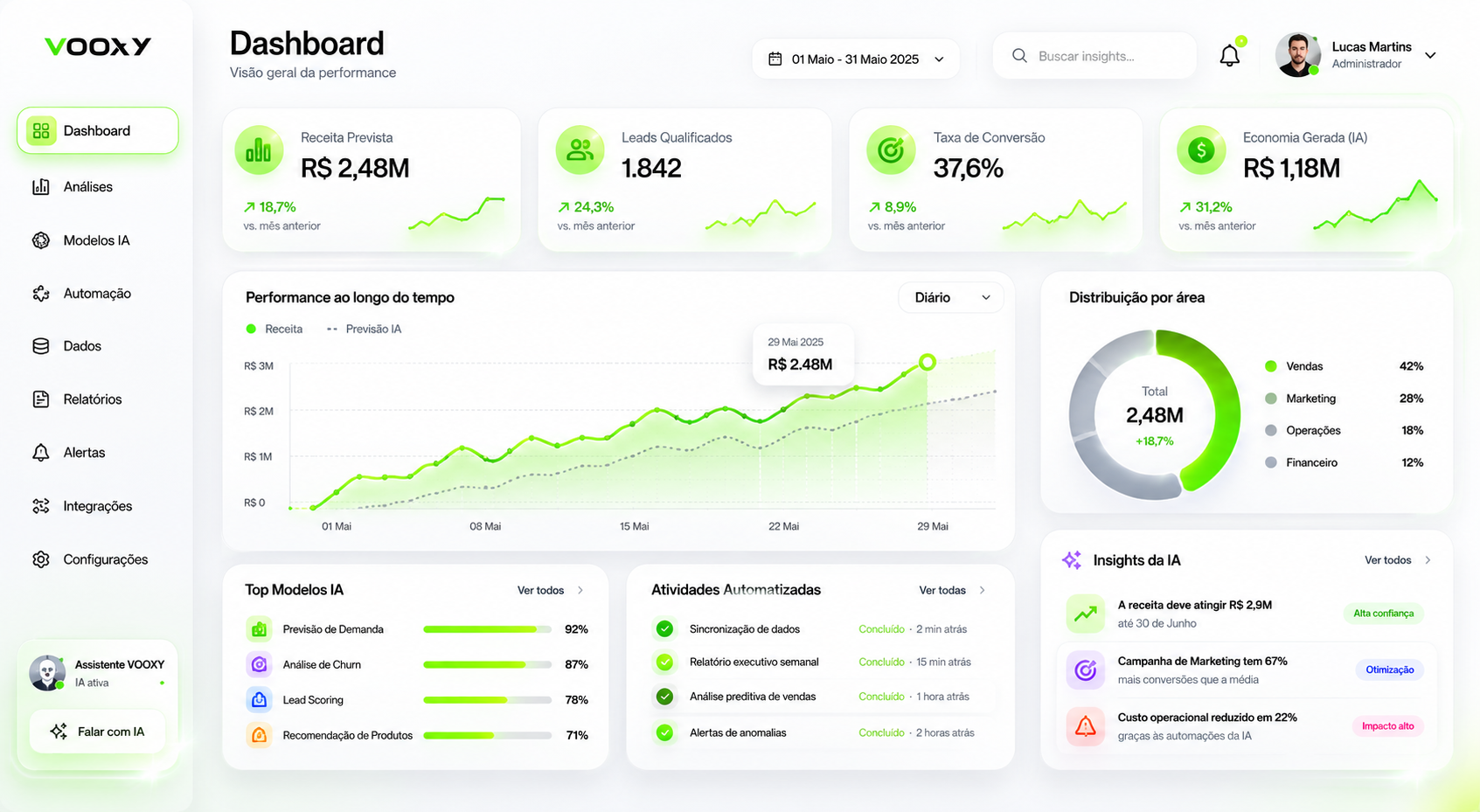 Dashboard VOOXY — versão light